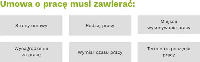 Jak wygląda umowa o pracę? Kluczowe elementy, które musisz znać