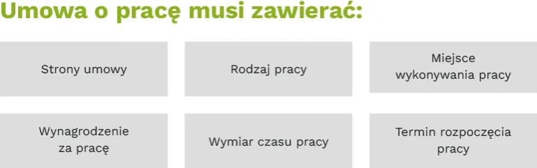Jak wygląda umowa o pracę? Kluczowe elementy, które musisz znać