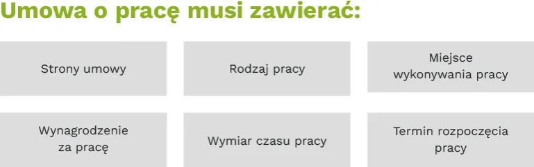 Jak wygląda umowa o pracę? Kluczowe elementy, które musisz znać