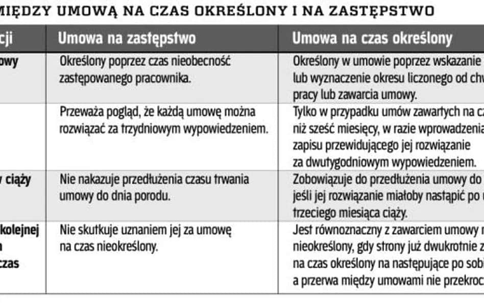 Umowa na zastępstwo czy warto? Poznaj zalety i wady tego rozwiązania