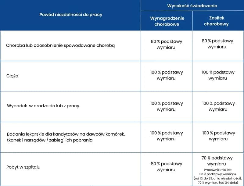 Jak wyliczyć wynagrodzenie umowa zlecenie krok po kroku, uniknij błędów