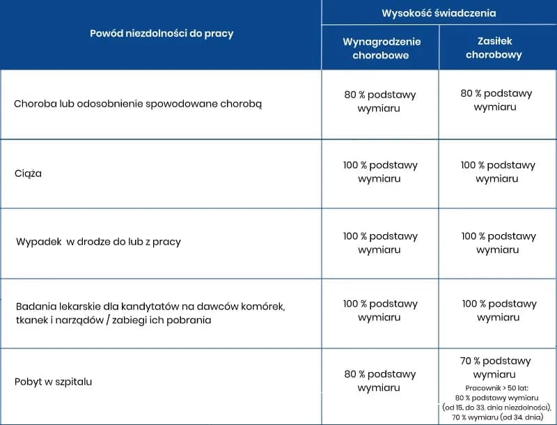 Jak wyliczyć wynagrodzenie umowa zlecenie krok po kroku, uniknij błędów