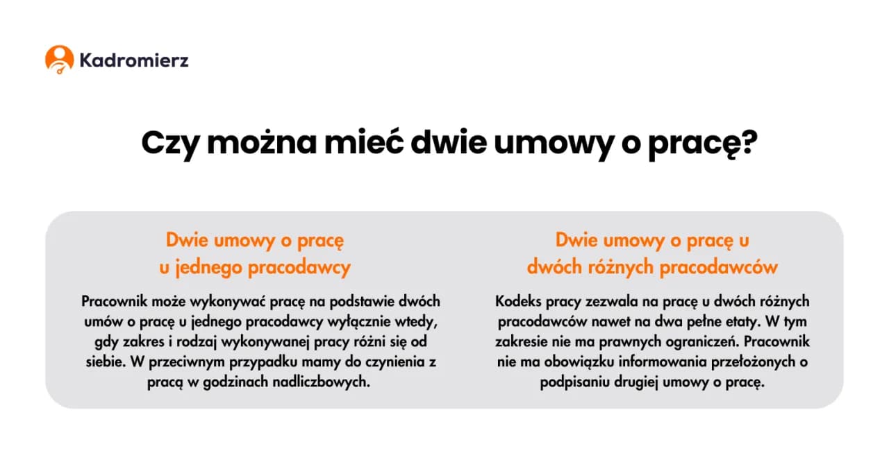 Czy mogę mieć 2 umowy o pracę? Poznaj ważne zasady i ryzyka