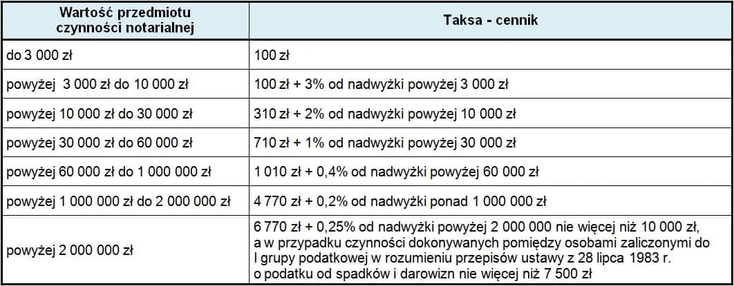Notariusz w sobotę? Jak załatwić sprawy i jakie są koszty