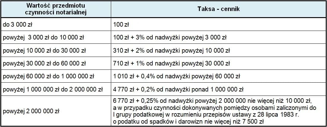 Notariusz w sobotę? Jak załatwić sprawy i jakie są koszty