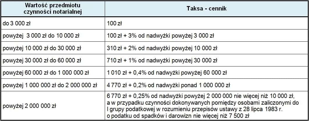 Notariusz w sobotę? Jak załatwić sprawy i jakie są koszty