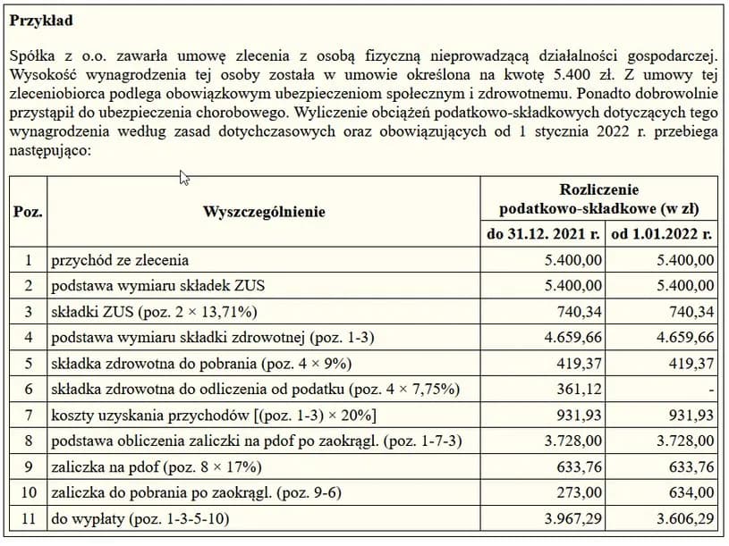 Umowa zlecenie emeryt jakie składki - uniknij niepotrzebnych kosztów